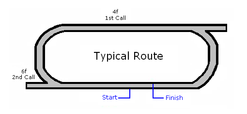 Typical Route