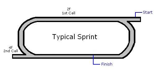 Typical Sprint